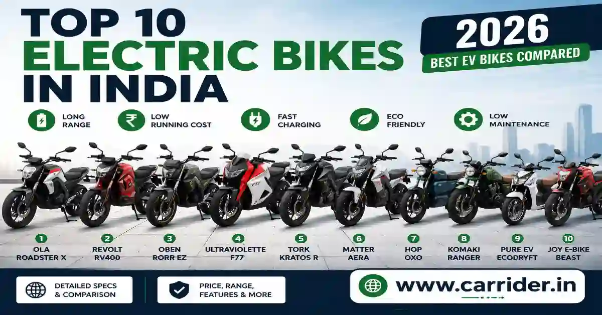 Top 10 Electric Bikes in India 2026 infographic featuring Ola Roadster X, Revolt RV400, Oben Rorr EZ, Ultraviolette F77, Tork Kratos R, Matter Aera, Hop Oxo, Komaki Ranger, Pure EV EcoDryft, and Joy E-Bike Beast with range, charging.